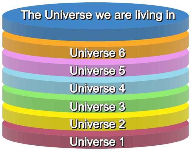 人之外是地球，地球之外是宇宙，宇宙之外到底是什么？327 / 作者:wz306 / 帖子ID:48724
