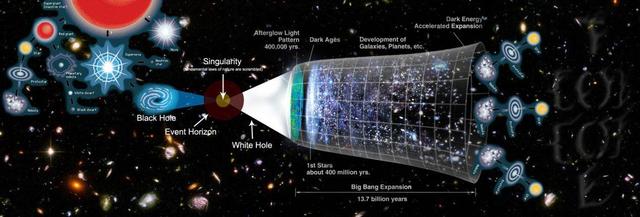 人之外是地球，地球之外是宇宙，宇宙之外到底是什么？43 / 作者:wz306 / 帖子ID:48724