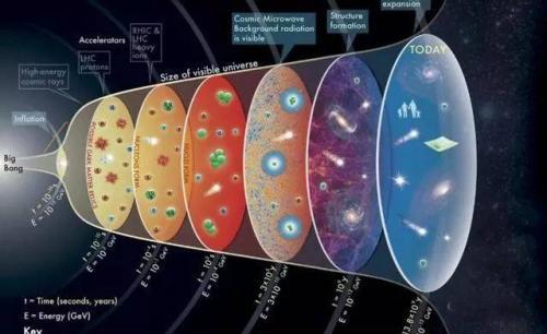 宇宙是什么样子？爱因斯坦早已给出答案，人类看到的宇宙全是假象300 / 作者:fishbiscuit456 / 帖子ID:48726