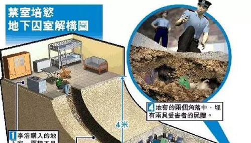 洛阳性奴案，挖地窖囚禁美女当性奴裸聊赚钱342 / 作者:网上的人生 / 帖子ID:48738