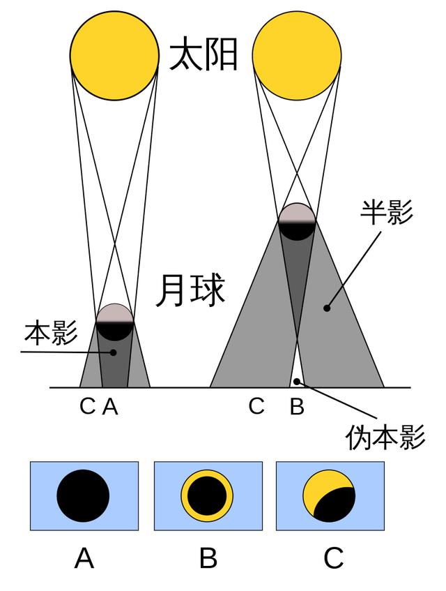 为什么会有日食，7月3日将会是南半球的人们最难忘的一次日全食199 / 作者:vooper / 帖子ID:48903