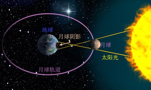 为什么会发生日食？588 / 作者:ehNZUcIj / 帖子ID:48905