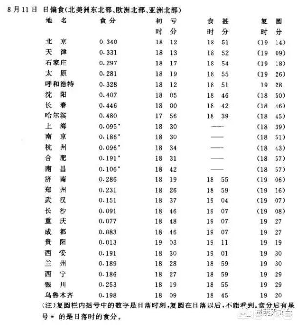 如何观看日食？209 / 作者:yiyee123 / 帖子ID:48915