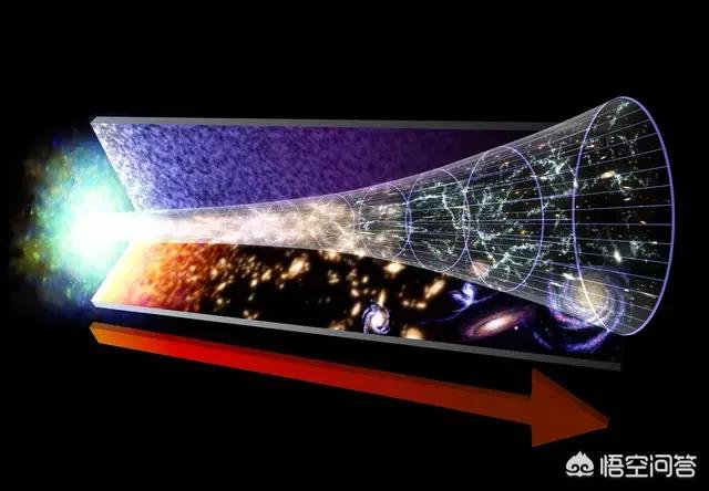 宇宙中物质从何而来？441 / 作者:com98 / 帖子ID:48953