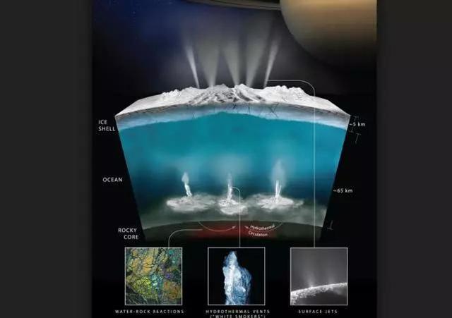 NASA：好消息，土星第六大卫星可能隐藏着外星人395 / 作者:694207667 / 帖子ID:48956