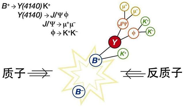 宇宙是“左撇子”？时间其实是不对称的239 / 作者:cy4080 / 帖子ID:48957