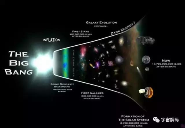 宇宙最初三分钟曝出宇宙起源秘密251 / 作者:chenlei520 / 帖子ID:48965