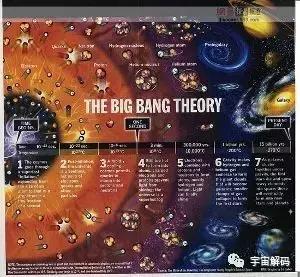 宇宙最初三分钟曝出宇宙起源秘密257 / 作者:chenlei520 / 帖子ID:48965