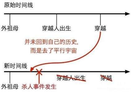 盘点世界十大悖论，费米悖论隐喻地球将走向末日759 / 作者:chaojiwantong / 帖子ID:48972