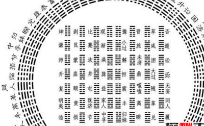 千古奇书至今无人能解,揭史书《易经》之谜811 / 作者:网上的人生 / 帖子ID:49125