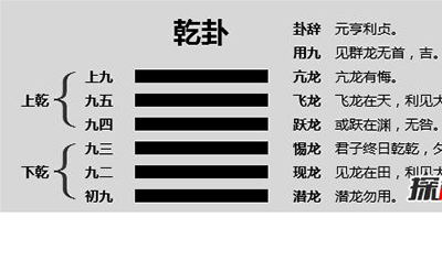 千古奇书至今无人能解,揭史书《易经》之谜420 / 作者:网上的人生 / 帖子ID:49125
