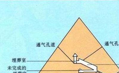 古埃及胡夫金字塔内部图片曝光，里面有什么521 / 作者:ufo是假象 / 帖子ID:49442