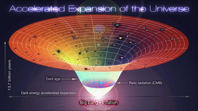 宇宙也有消亡的一天，那它将如何终结呢？又以什么样的方式终结315 / 作者:lkamxmk / 帖子ID:49319