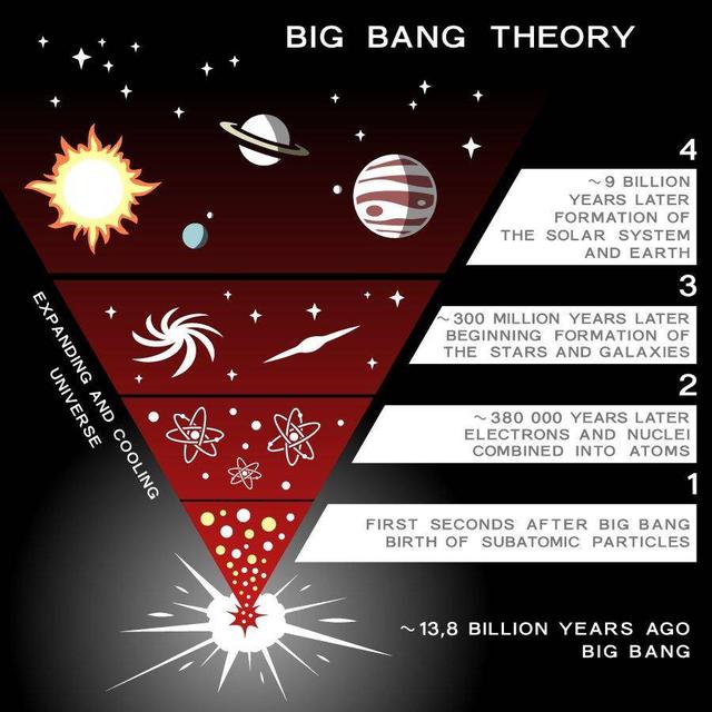 我们的宇宙将如何终止？109 / 作者:57830716 / 帖子ID:49325