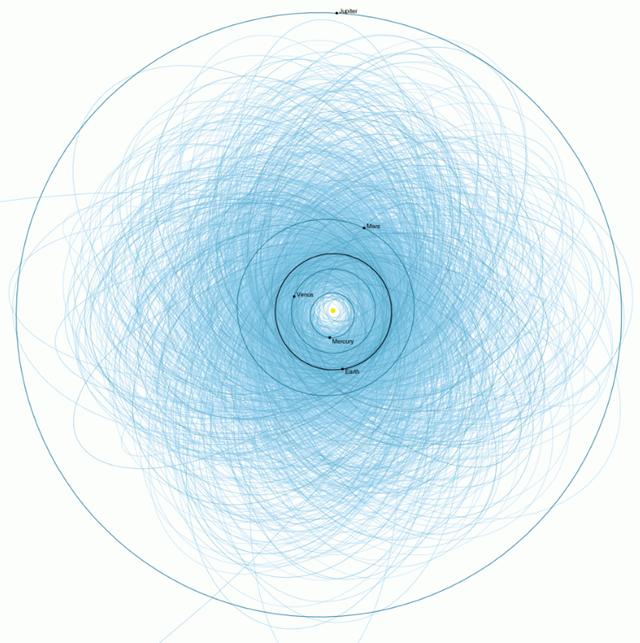 地球面临宇宙中最大的威胁是什么？904 / 作者:YiHYcCgb / 帖子ID:49355