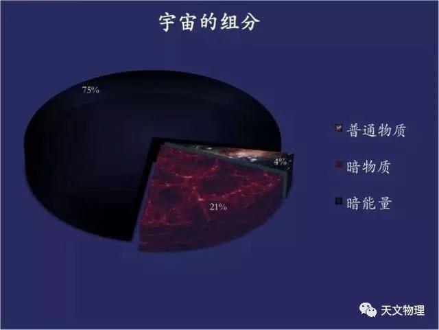 暗物质确实存在：新研究反驳了其他理论解释789 / 作者:2支棒棒糖 / 帖子ID:49357