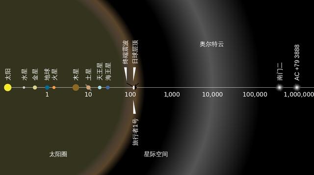 如果你有一艘以曲速引擎驱动的太空船，你会去宇宙的哪里呢？798 / 作者:GRcSXZPy / 帖子ID:49361