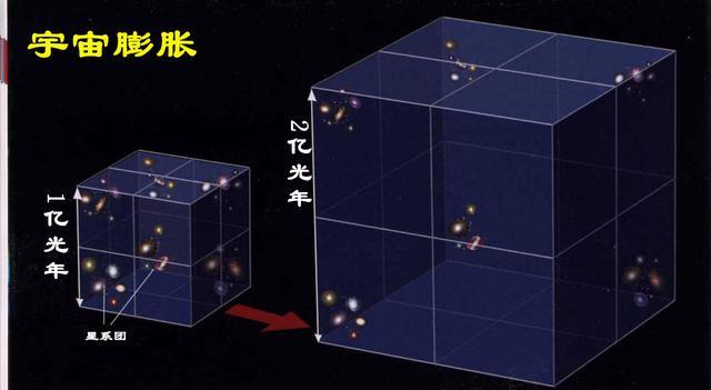 为什么说暗能量具有负压强？空间不断被创造，怎样做到能量守恒877 / 作者:TejUKCJa / 帖子ID:49365
