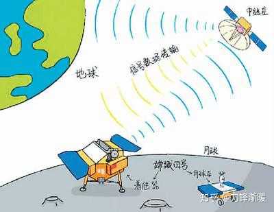 若有一巨行星确定一百年后撞击地球，此间人类文明会如何发展？652 / 作者:dgd78 / 帖子ID:49457