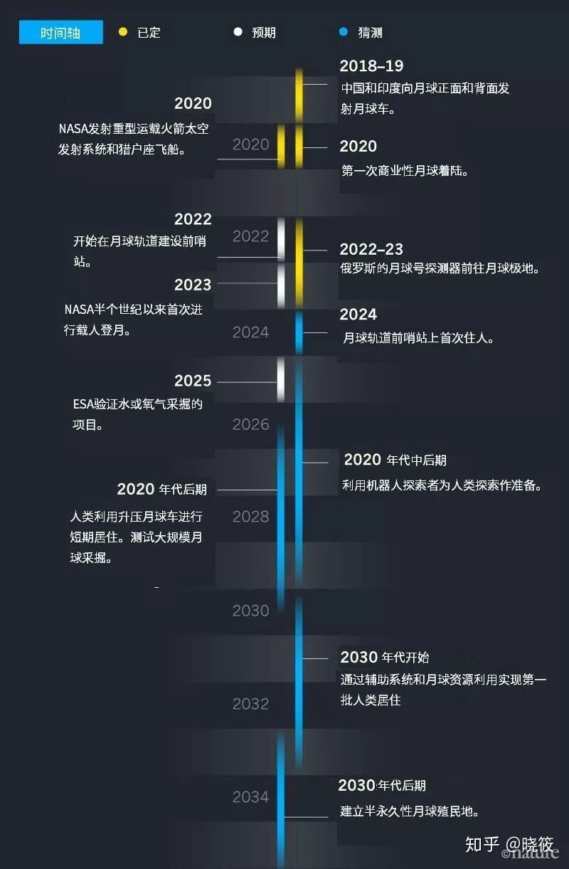 若有一巨行星确定一百年后撞击地球，此间人类文明会如何发展？317 / 作者:dsadsadsasd / 帖子ID:49457
