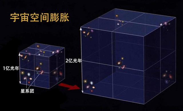 9%的差异，时间相差10亿年！我们对宇宙的认识出错了吗？661 / 作者:TejUKCJa / 帖子ID:49462