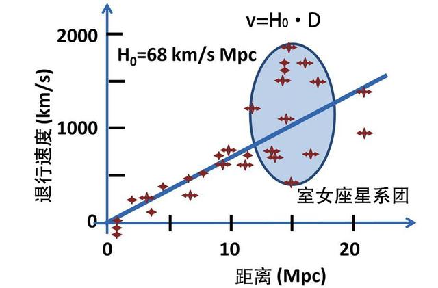 9%的差异，时间相差10亿年！我们对宇宙的认识出错了吗？298 / 作者:TejUKCJa / 帖子ID:49462