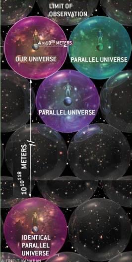 宇宙之外是虚无？还是另一个宇宙？距离我们这个宇宙又有多远？726 / 作者:AgKDjFcG / 帖子ID:49463