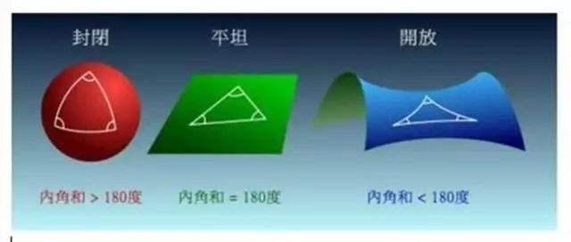宇宙之外是虚无？还是另一个宇宙？距离我们这个宇宙又有多远？656 / 作者:AgKDjFcG / 帖子ID:49463