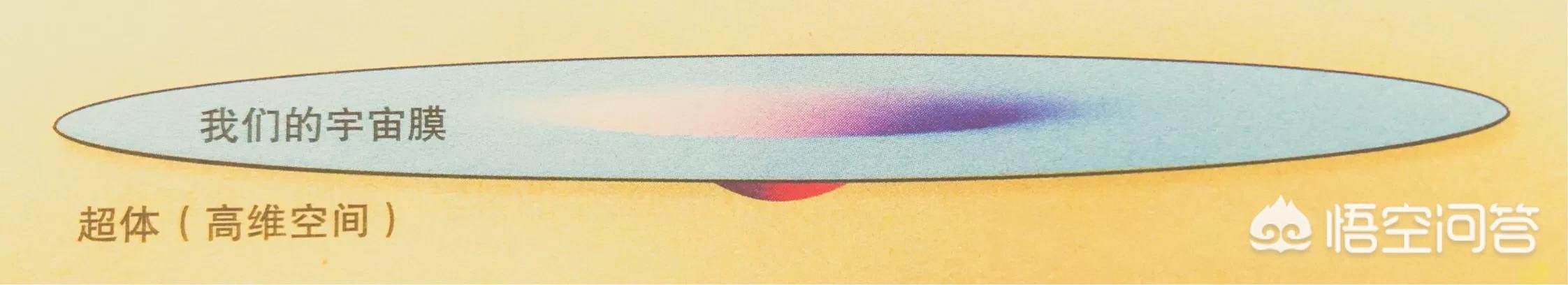 宇宙是平行世界还是循环宇宙？有什么科学依据？878 / 作者:YYYLLLYYY888 / 帖子ID:49466