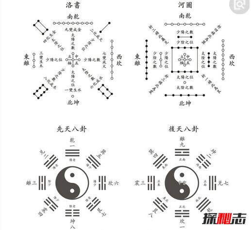 河图洛书之谜，河图洛书哪里出土的-497 / 作者:网上的人生 / 帖子ID:49554