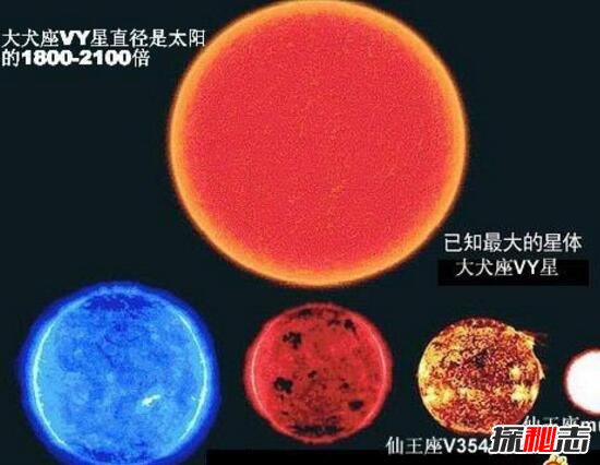宇宙最大的星球排名：盾牌座UY稳居第一357 / 作者:志向探秘 / 帖子ID:49669