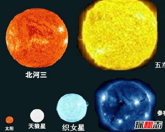 宇宙最大的星球排名：盾牌座UY稳居第一836 / 作者:志向探秘 / 帖子ID:49669
