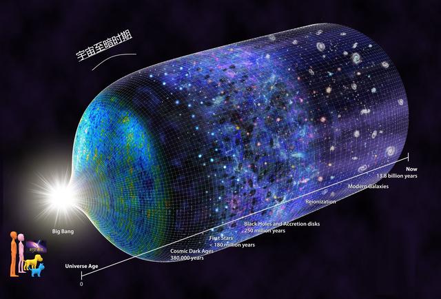 宇宙是时空物质的总称，多少倍光速也突不破宇宙的“蛋壳”520 / 作者:buffona / 帖子ID:49912