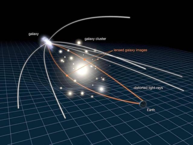 人类最远能看到宇宙多远的地方？904 / 作者:dzlqsq / 帖子ID:49913