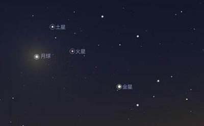 五星连珠多少年一次？五星连珠会穿越吗935 / 作者:网上的人生 / 帖子ID:49827