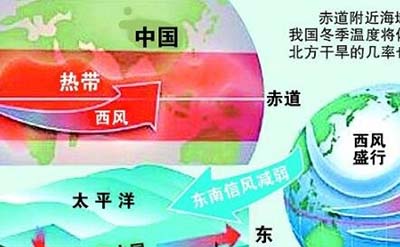 解析厄尔尼诺现象，致世界气候发生变化_地球持续异常变暖593 / 作者:爱UFO者 / 帖子ID:50050