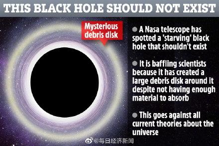 NASA发现违背宇宙理论黑洞，是太阳2.5亿倍412 / 作者:dreamxyp@56.com / 帖子ID:49936