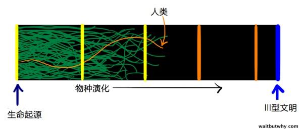 「费米悖论」这样解释你就懂了157 / 作者:2支棒棒糖 / 帖子ID:49960