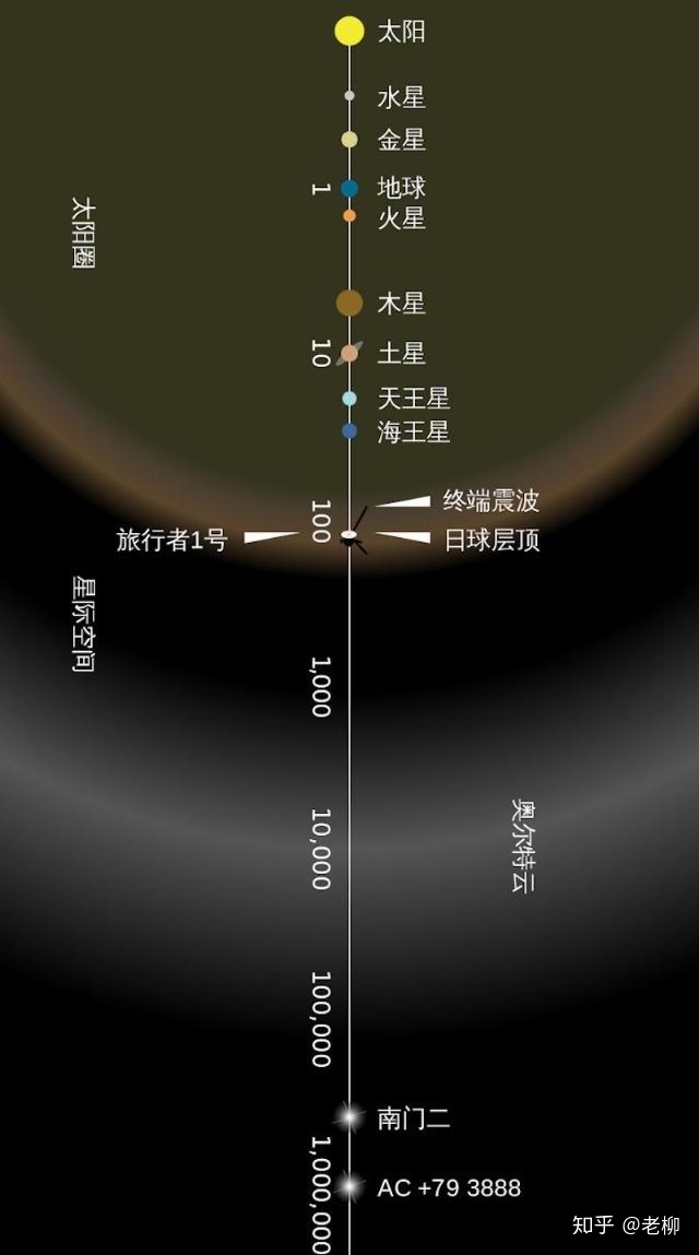 人类注定无法离开本超星系团吗？487 / 作者:JczaEZNv / 帖子ID:49987