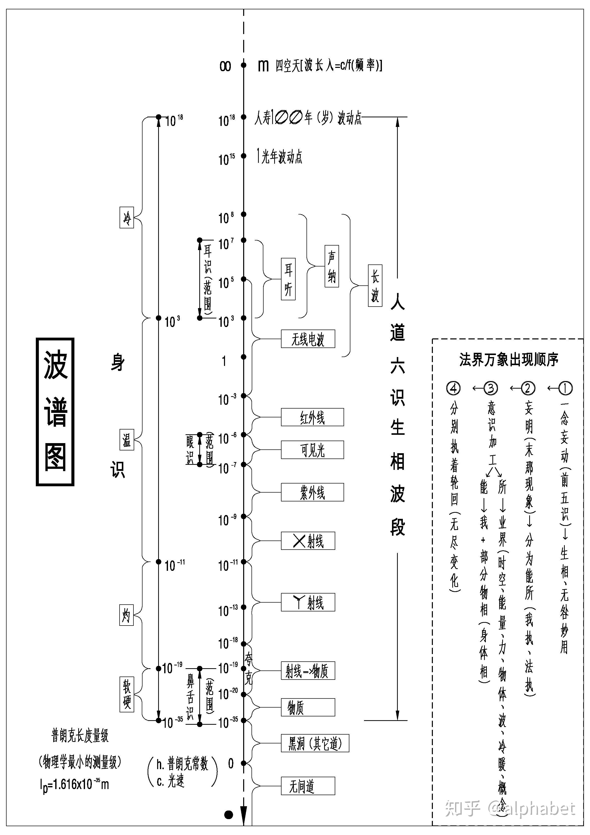 暗物质的真相776 / 作者:aaron_cybertime / 帖子ID:49989