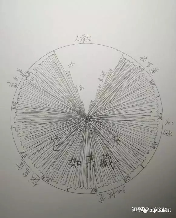 暗物质的真相201 / 作者:aaron_cybertime / 帖子ID:49989