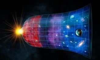 宇宙起源——暴胀理论822 / 作者:静静的读你 / 帖子ID:50003