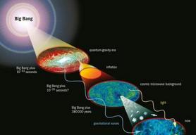 宇宙起源——暴胀理论191 / 作者:静静的读你 / 帖子ID:50003