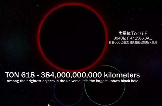 宇宙中最大的黑洞TON618是否有可能吞了整个宇宙？970 / 作者:zzz222 / 帖子ID:50008
