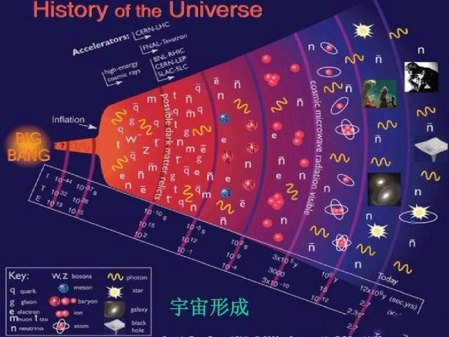 为什么会有宇宙？宇宙之外又是什么？详解宇宙起源之谜745 / 作者:redfree / 帖子ID:50018