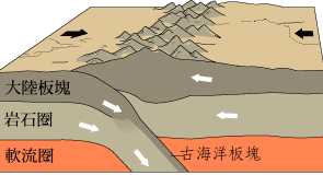 地球上有哪些超出常人想象的自然现象？453 / 作者:yy760 / 帖子ID:50163