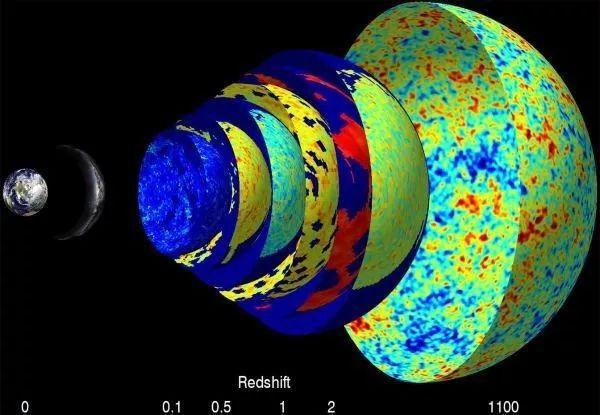 星系科学家的暗能量神秘探索宇宙的“规模”917 / 作者:常务管理员 / 帖子ID:50326