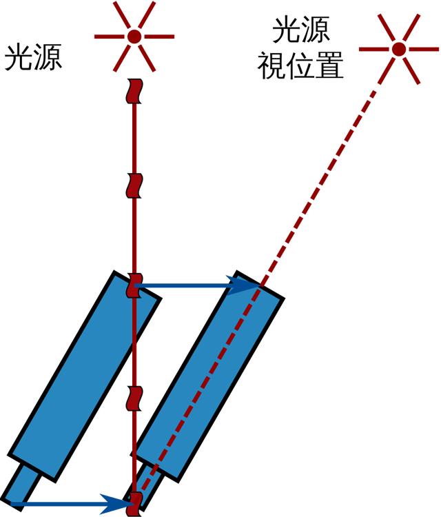 光速，宇宙的极限速度，那为什么它会如此之快呢？263 / 作者:buffona / 帖子ID:50335