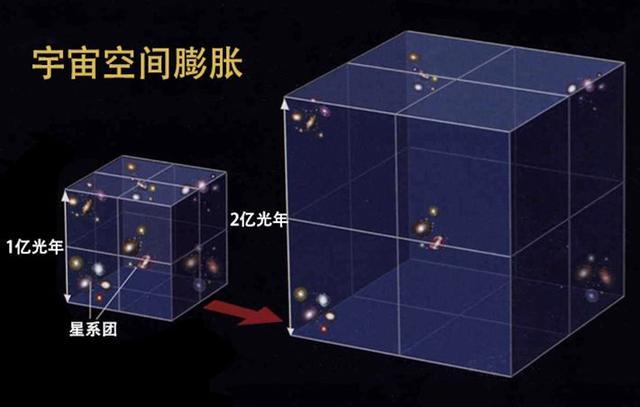 宇宙奥秘：为什么宇宙中的天体都在运动，而不是静止的呢460 / 作者:aquila00 / 帖子ID:50339