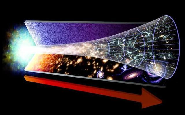 宇宙奥秘：为什么宇宙中的天体都在运动，而不是静止的呢749 / 作者:aquila00 / 帖子ID:50339